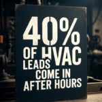 Bold sign reading "40% of HVAC Leads Come In After Hours" displayed in a dark industrial workshop setting